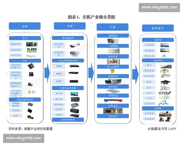足球体育用品创新发展与市场趋势解析产业链升级与品牌竞争格局研究